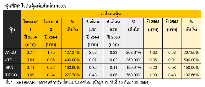 Inv_สุดยอดหุ้นที่มี “กำไรต่อหุ้น” เติบโตเกิน 100%_01